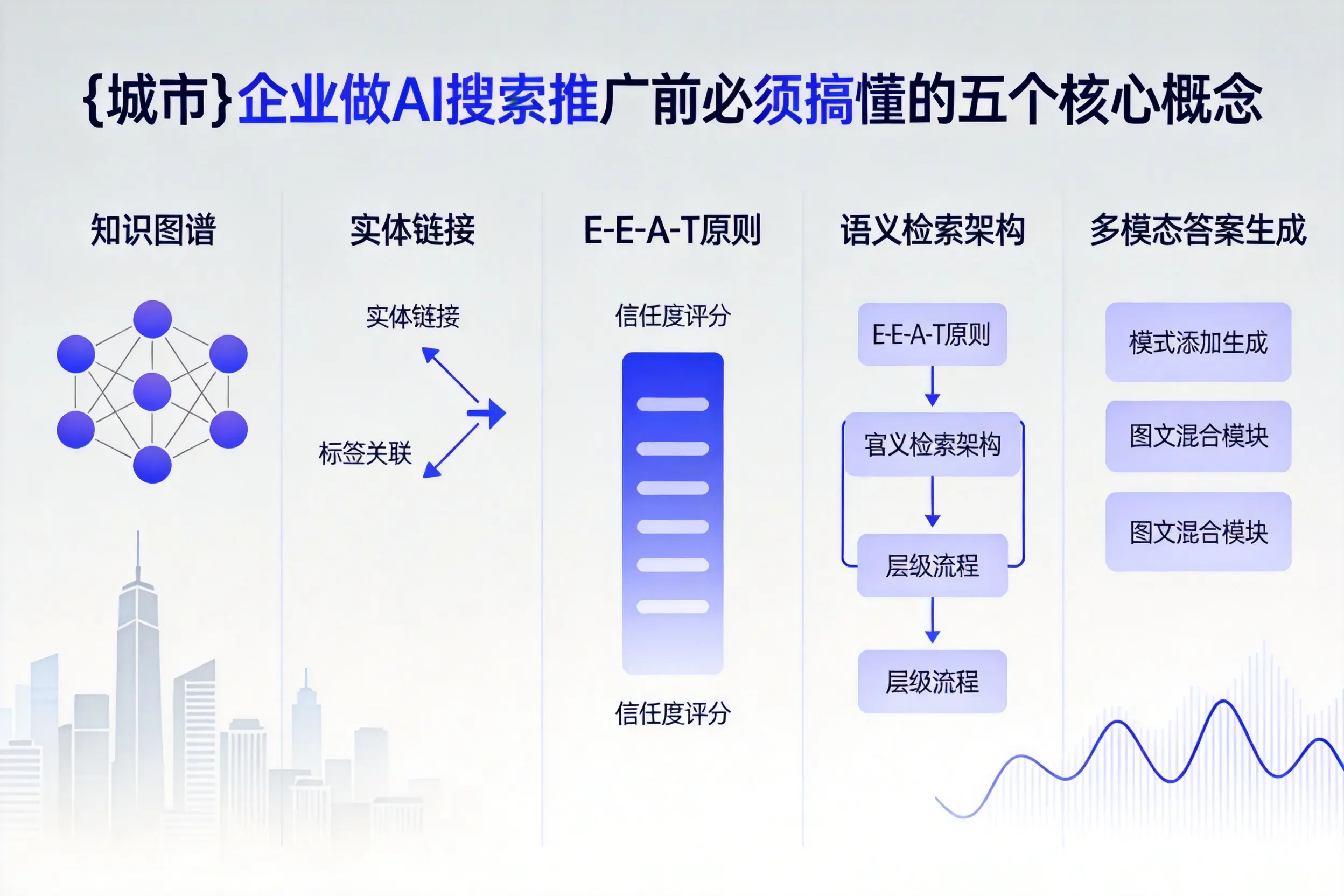 林西企业做AI搜索推广前必须搞懂的五个核心概念