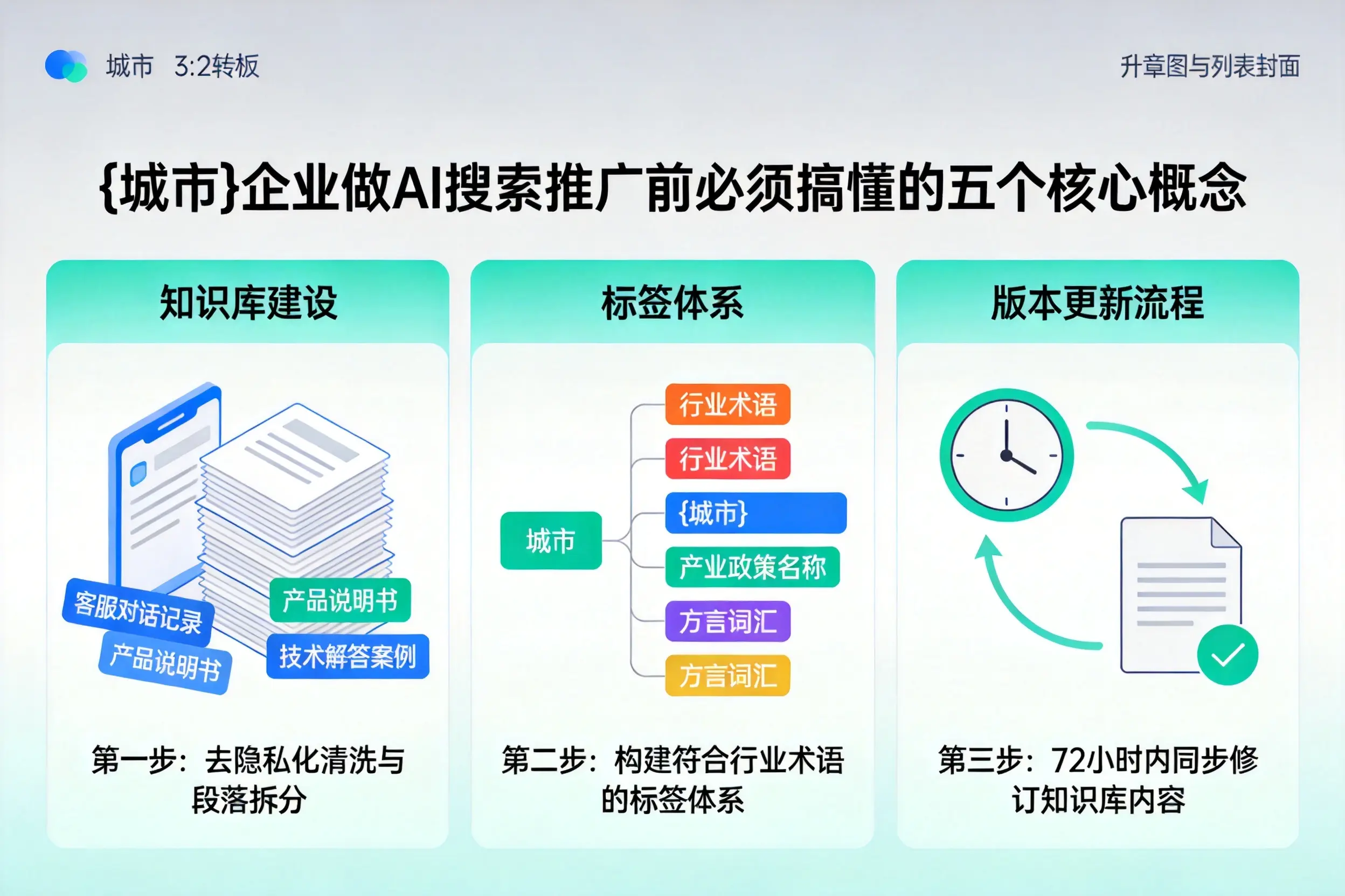 林西企业做AI搜索推广前必须搞懂的五个核心概念